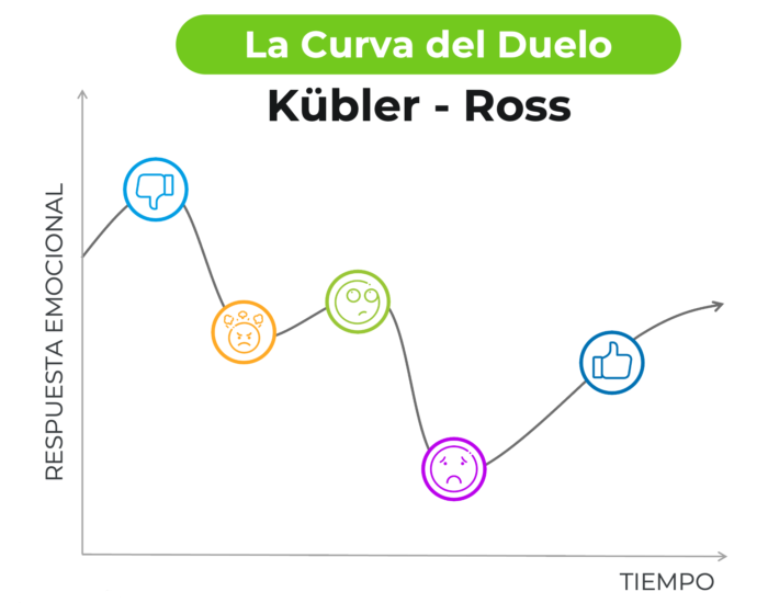 Curva del Duelo 2